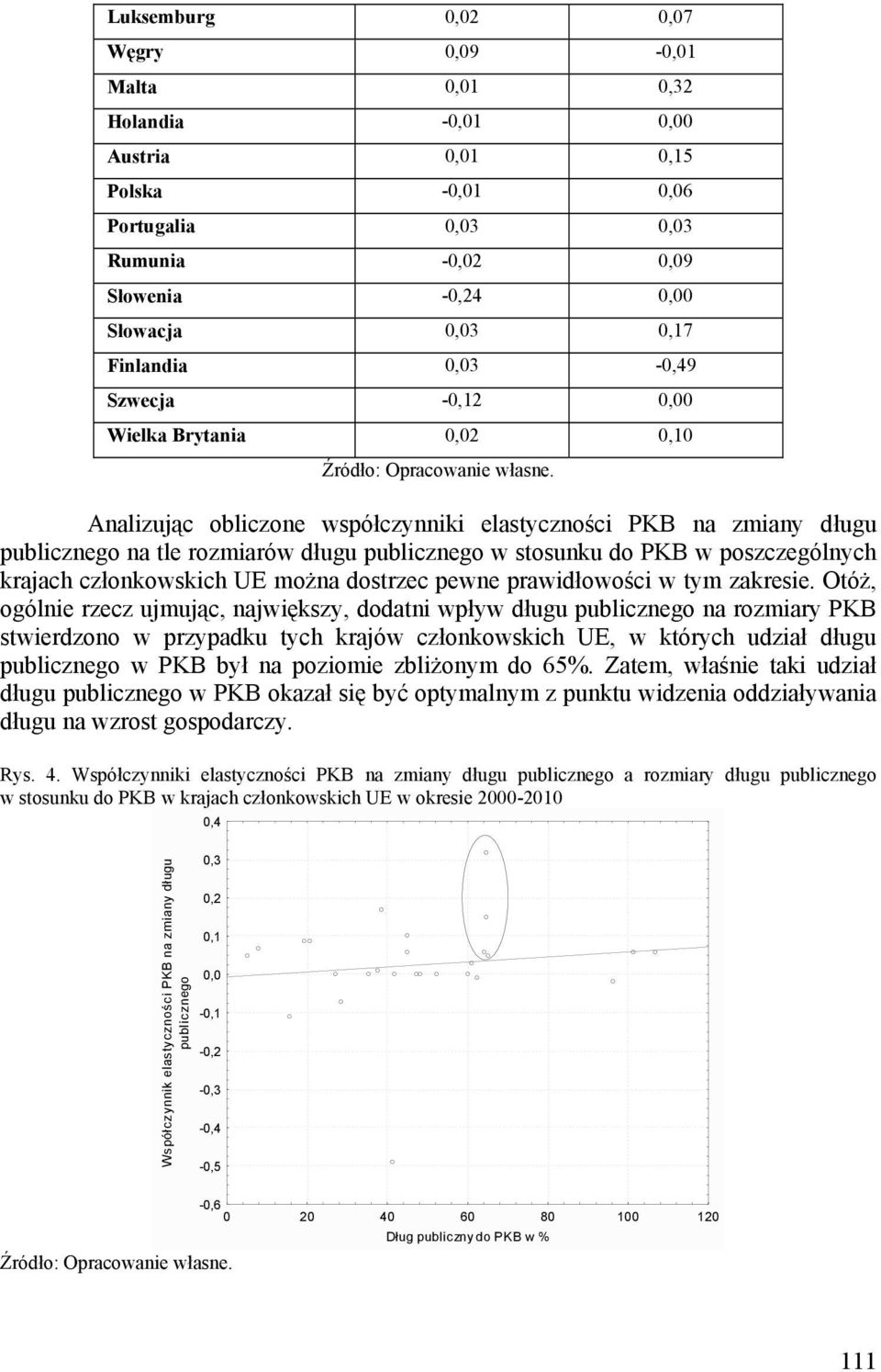 Analizując obliczone współczynniki elastyczności PKB na zmiany długu publicznego na tle rozmiarów długu publicznego w stosunku do PKB w poszczególnych krajach członkowskich UE można dostrzec pewne