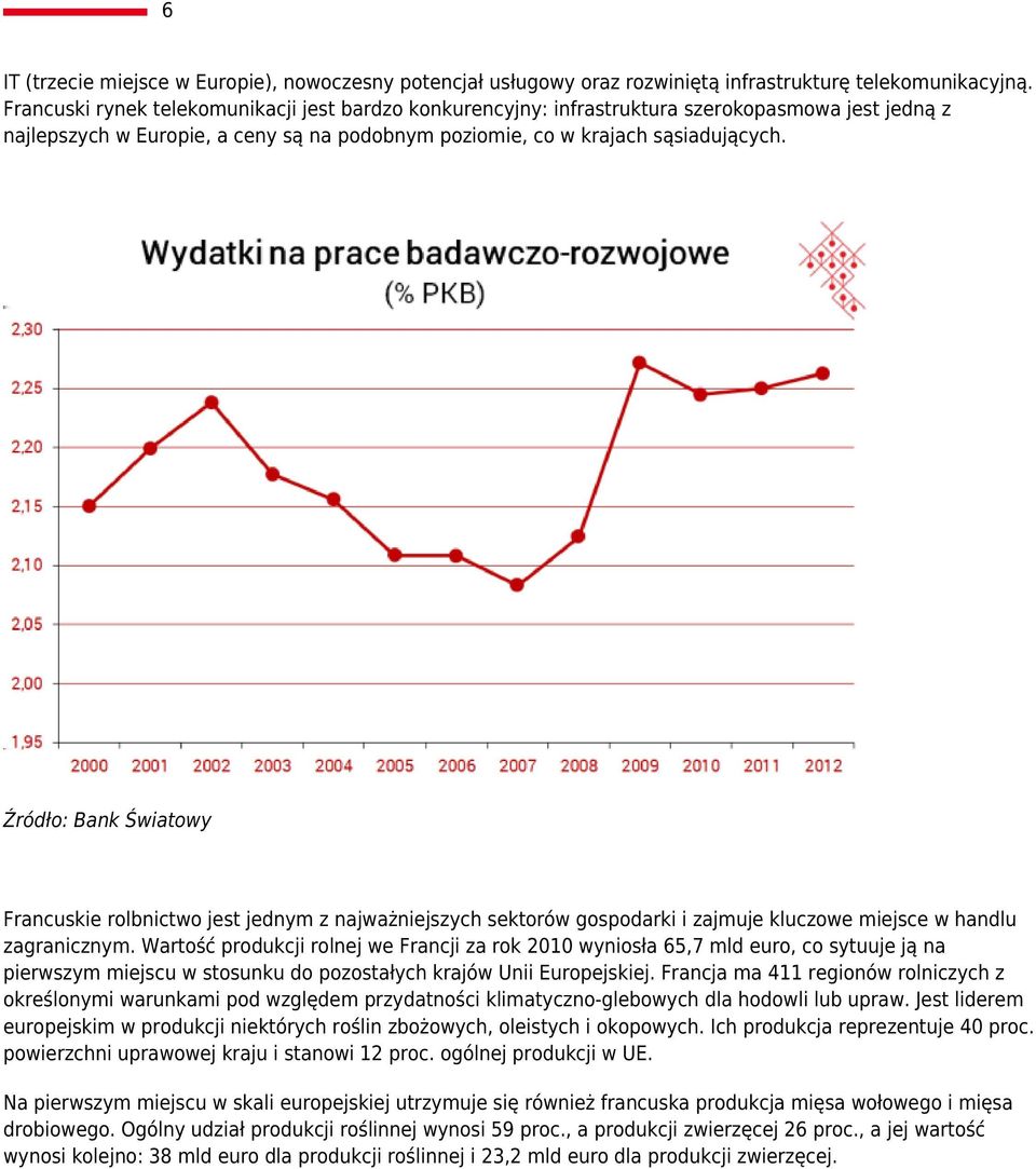 Źródło: Bank Światowy Francuskie rolbnictwo jest jednym z najważniejszych sektorów gospodarki i zajmuje kluczowe miejsce w handlu zagranicznym.