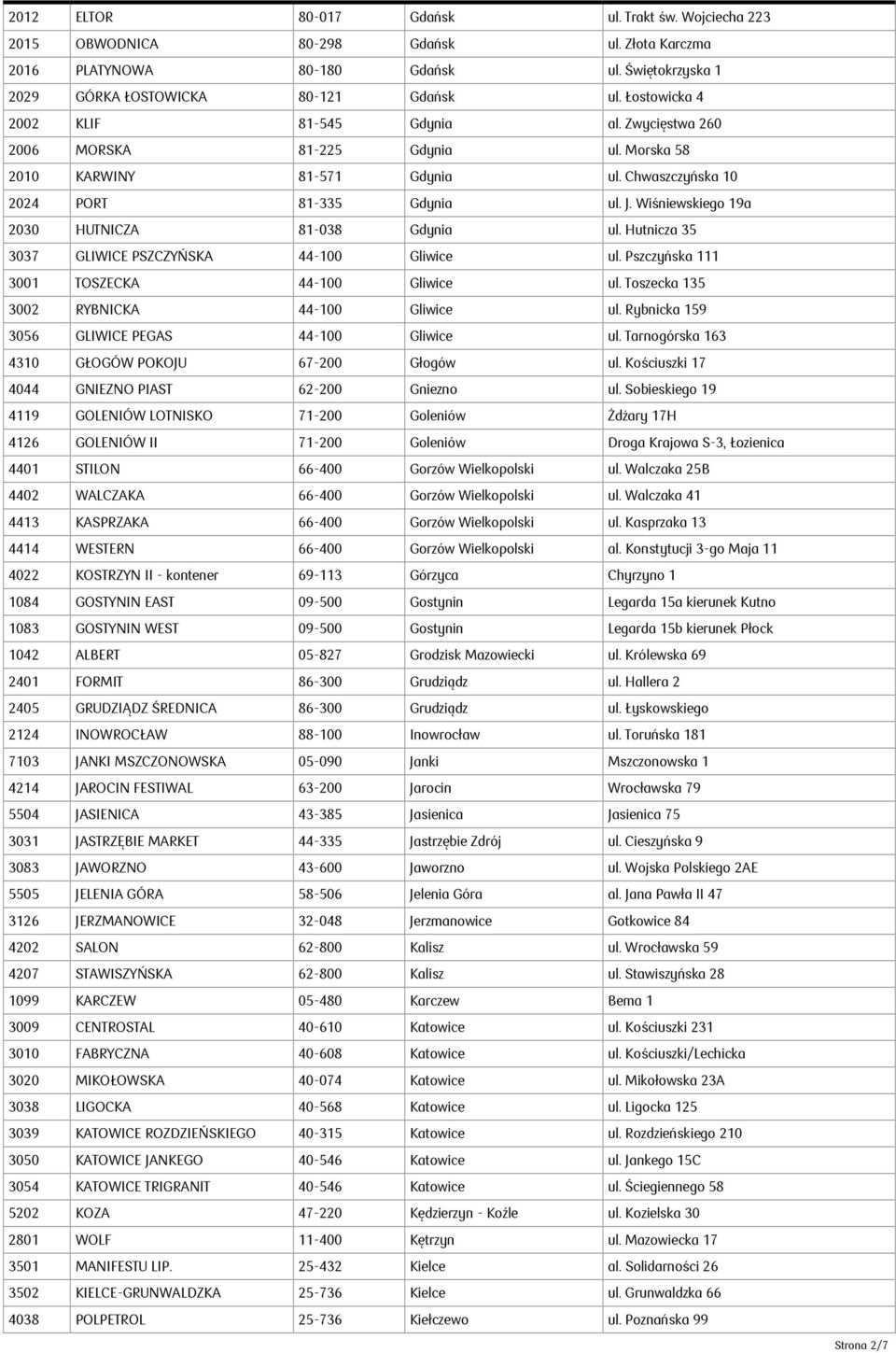 Wiśniewskiego 19a 2030 HUTNICZA 81-038 Gdynia ul. Hutnicza 35 3037 GLIWICE PSZCZYŃSKA 44-100 Gliwice ul. Pszczyńska 111 3001 TOSZECKA 44-100 Gliwice ul. Toszecka 135 3002 RYBNICKA 44-100 Gliwice ul.