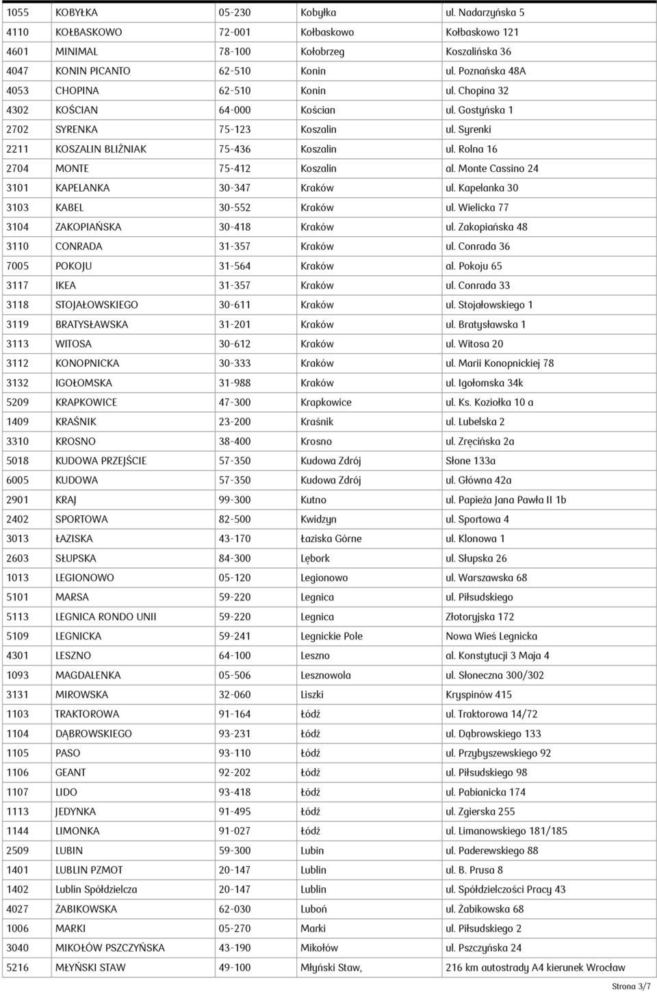 Rolna 16 2704 MONTE 75-412 Koszalin al. Monte Cassino 24 3101 KAPELANKA 30-347 Kraków ul. Kapelanka 30 3103 KABEL 30-552 Kraków ul. Wielicka 77 3104 ZAKOPIAŃSKA 30-418 Kraków ul.