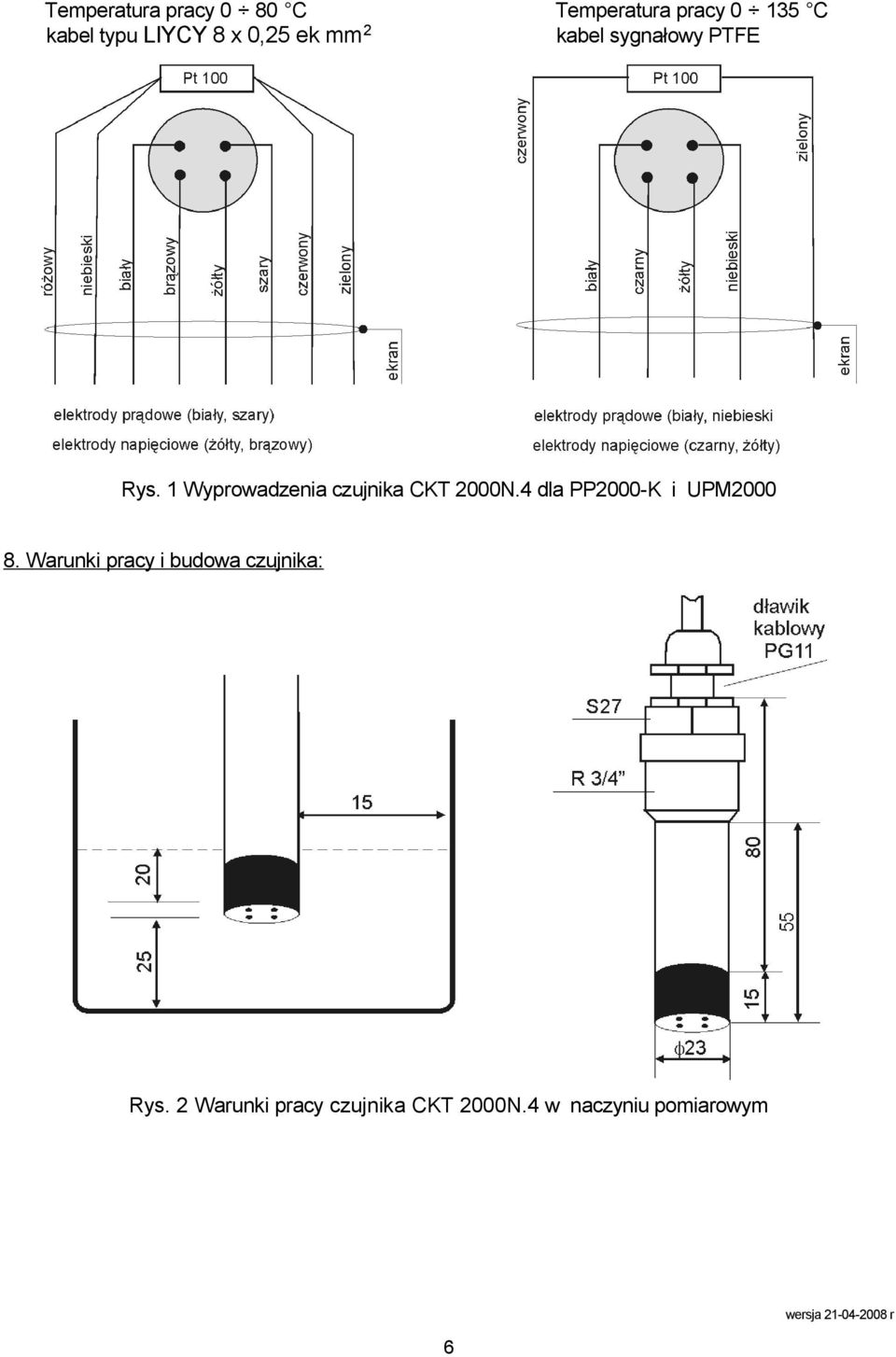 1 Wyprowadzenia czujnika CKT 2000N.4 dla PP2000-K i UPM2000 8.