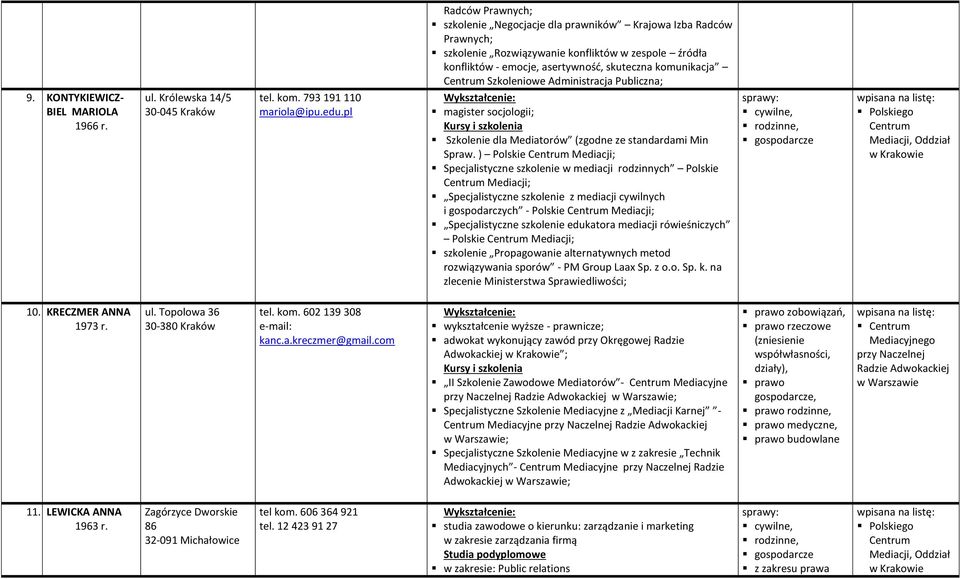 ) Polskie Specjalistyczne szkolenie w mediacji rodzinnych Polskie Specjalistyczne szkolenie z mediacji cywilnych i gospodarczych - Polskie Specjalistyczne szkolenie edukatora mediacji rówieśniczych