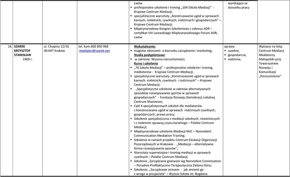 Chopina 12/16 30-047 Kraków tel. kom.600 850 968 mediator@szarek.