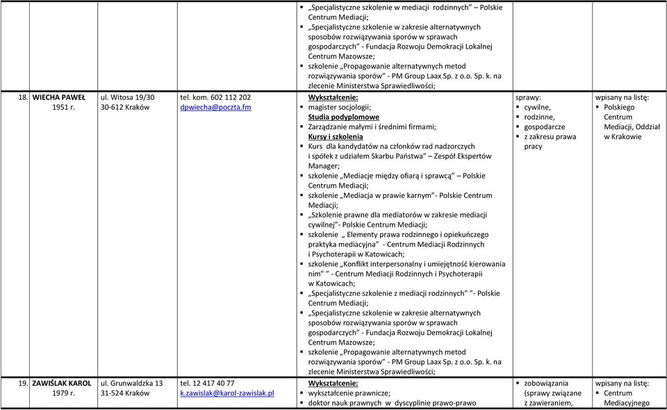 Witosa 19/30 30-612 Kraków tel. kom. 602 112 202 dpwiecha@poczta.