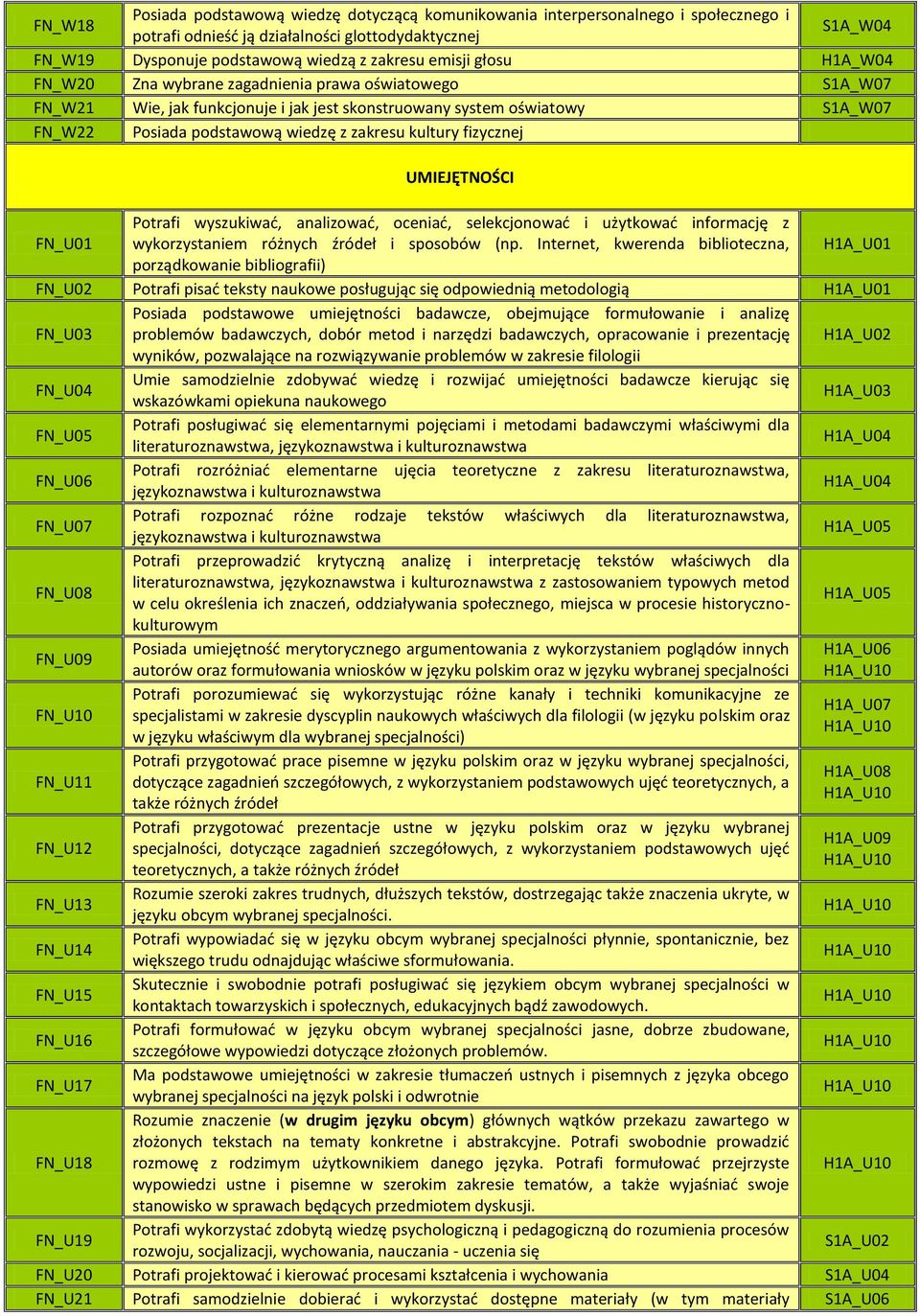 fizycznej UMIEJĘTNOŚCI FN_U01 Potrafi wyszukiwać, analizować, oceniać, selekcjonować i użytkować informację z wykorzystaniem różnych źródeł i sposobów (np.