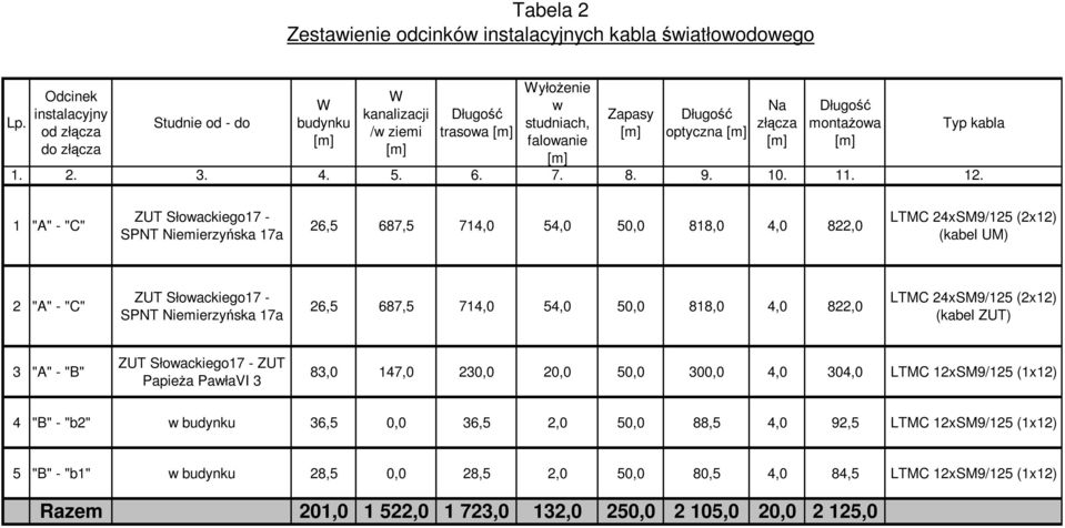 [m] Długość montaŝowa [m] 1. 2. 3. 4. 5. 6. 7. 8. 9. 10. 11. 12.