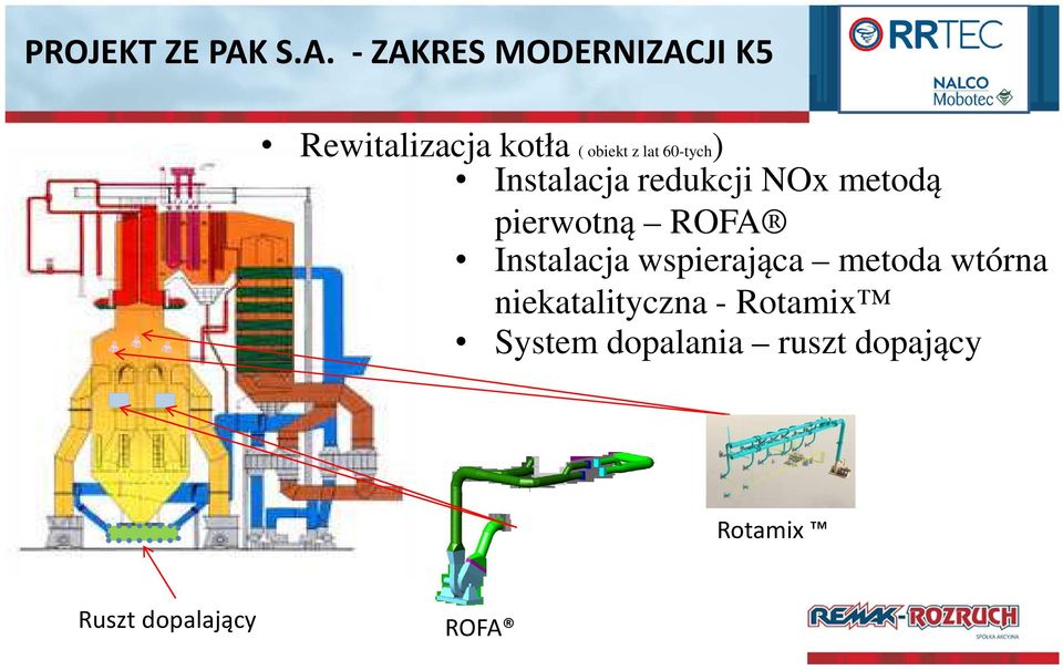60-tych) Instalacja redukcji NOx metodą pierwotną ROFA