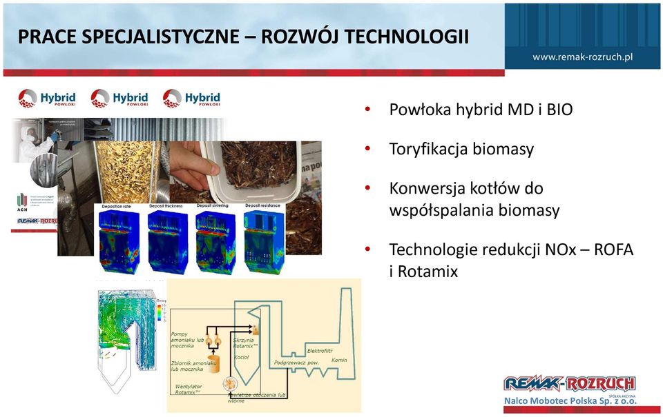 kotłów do współspalania biomasy Technologie