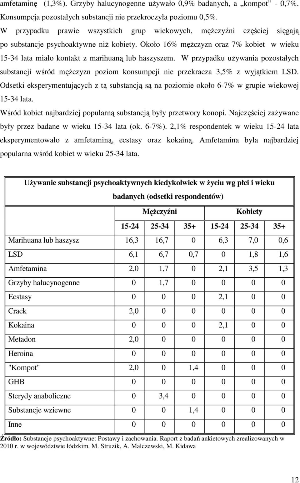 Około 16% mężczyzn oraz 7% kobiet w wieku 15-34 lata miało kontakt z marihuaną lub haszyszem.