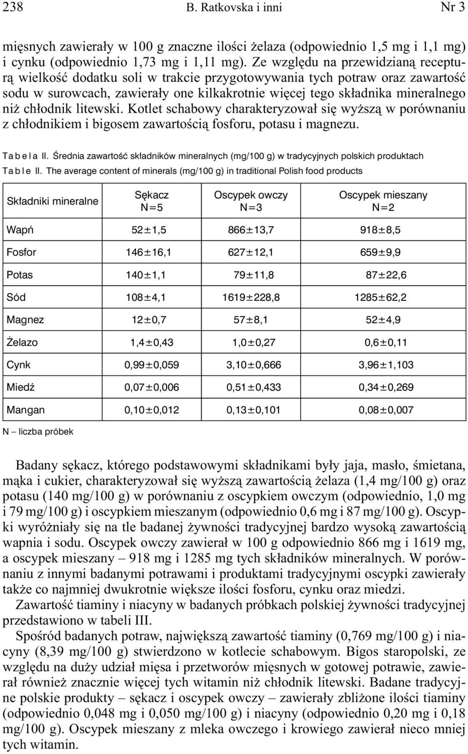 chłodnik litewski. Kotlet schabowy charakteryzował się wyższą w porównaniu z chłodnikiem i bigosem zawartością fosforu, potasu i magnezu. Tabela II.