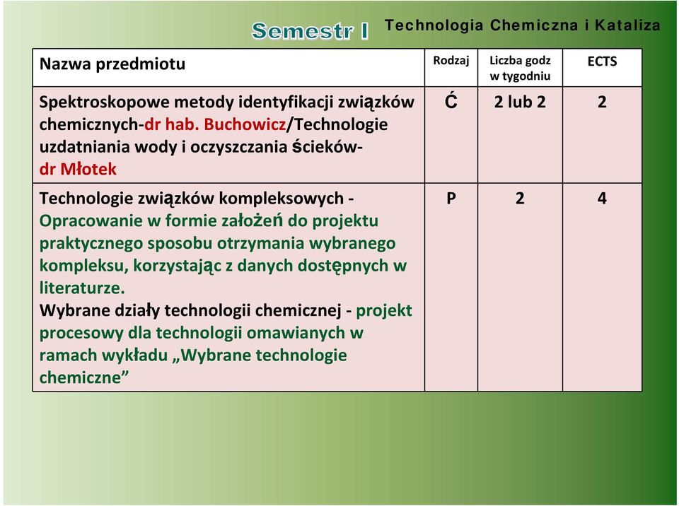 do projektu praktycznego sposobu otrzymania wybranego kompleksu, korzystając z danych dostępnych w literaturze.