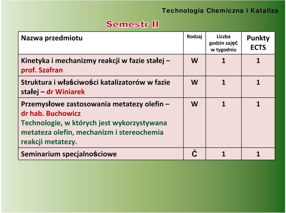 Szafran Struktura i właściwości katalizatorów w fazie stałej dr Winiarek Przemysłowe zastosowania