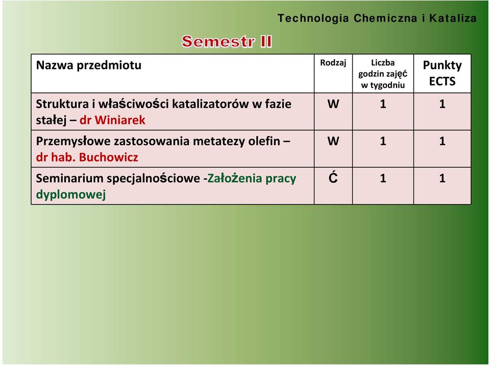 dr Winiarek Przemysłowe zastosowania metatezy olefin dr hab.