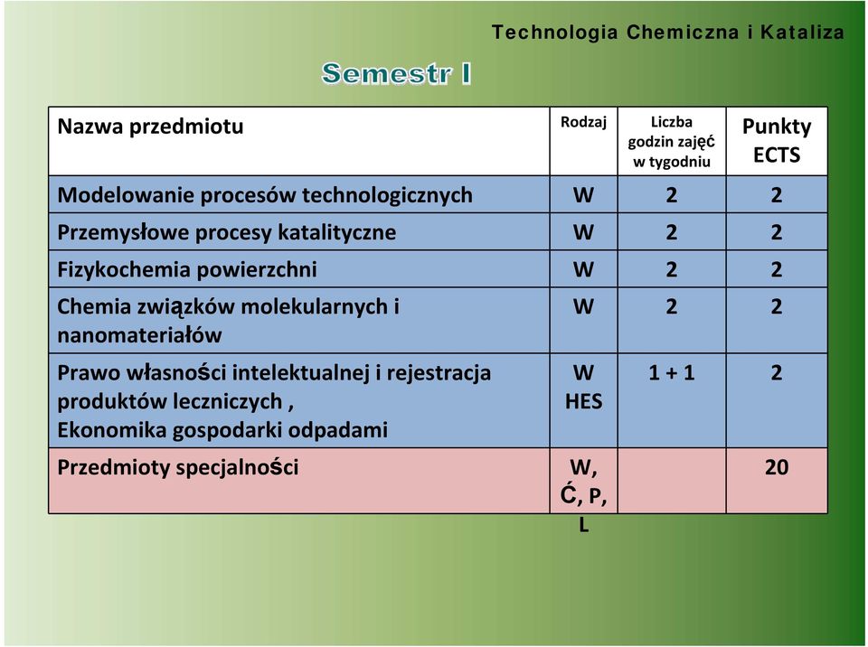 powierzchni W 2 2 Chemia związków molekularnych i nanomateriałów Prawo własności intelektualnej i