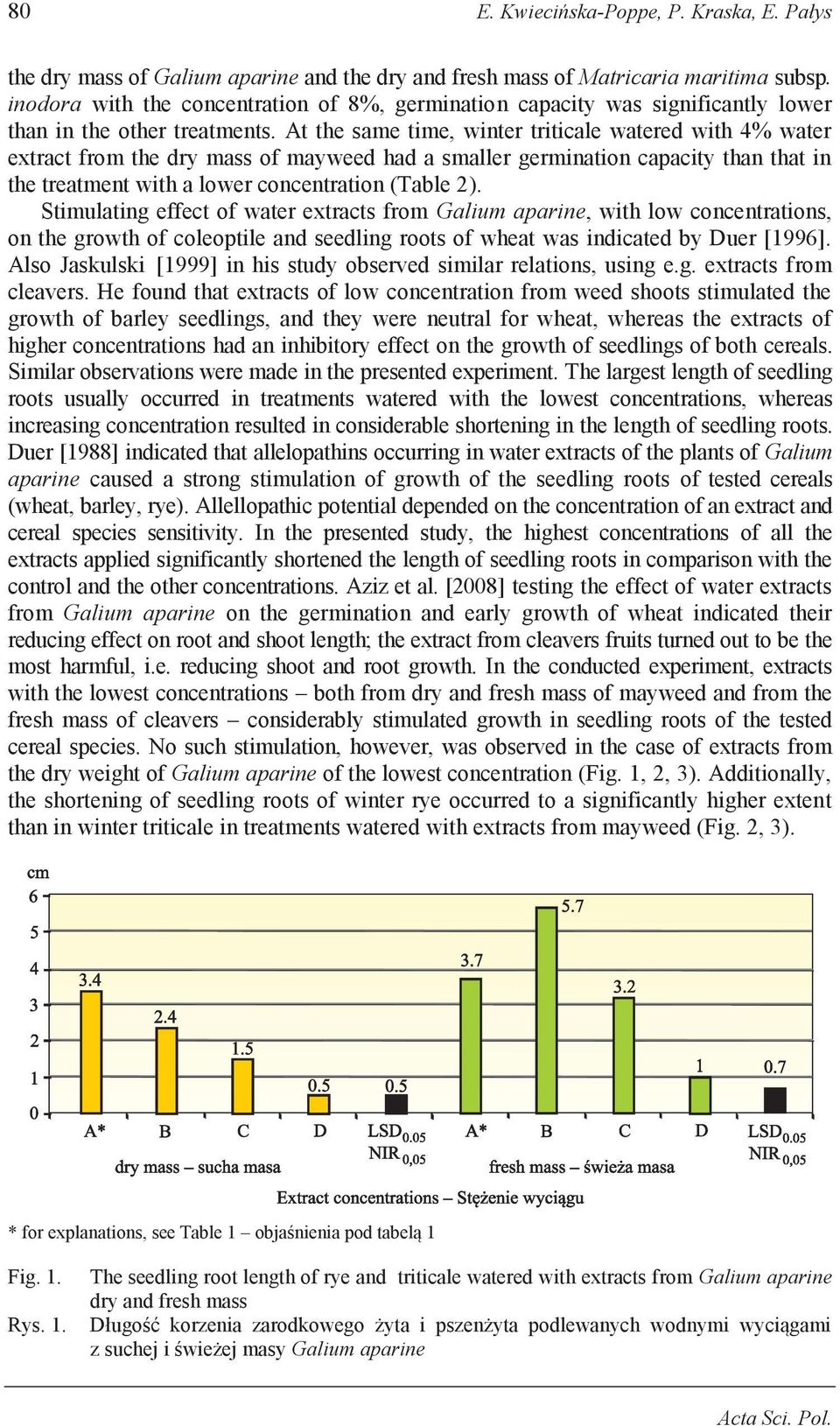 At the same time, winter triticale watered with 4% water extract from the dry mass of mayweed had a smaller germination capacity than that in the treatment with a lower concentration (Table 2).