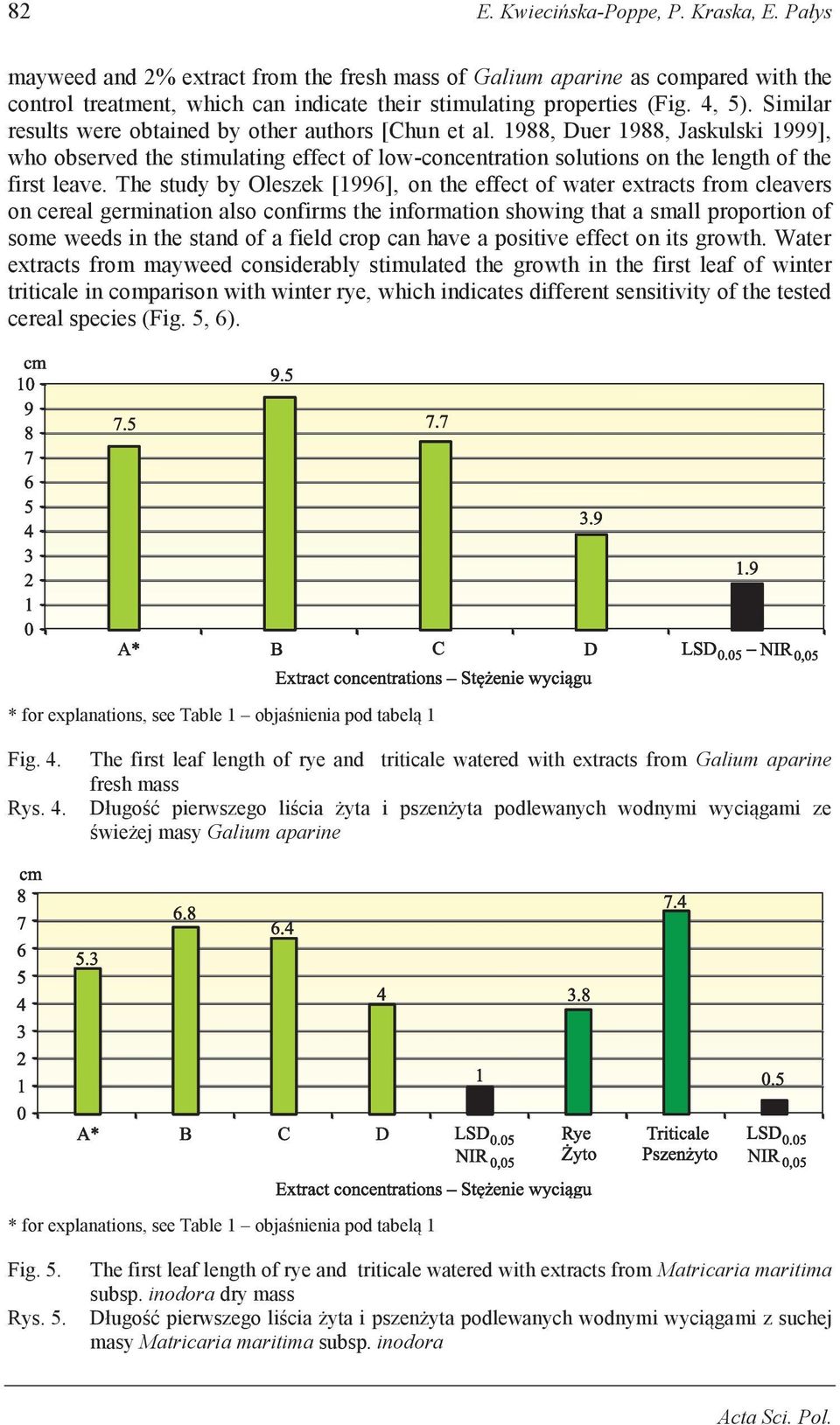 1988, Duer 1988, Jaskulski 1999], who observed the stimulating effect of low-concentration solutions on the length of the first leave.