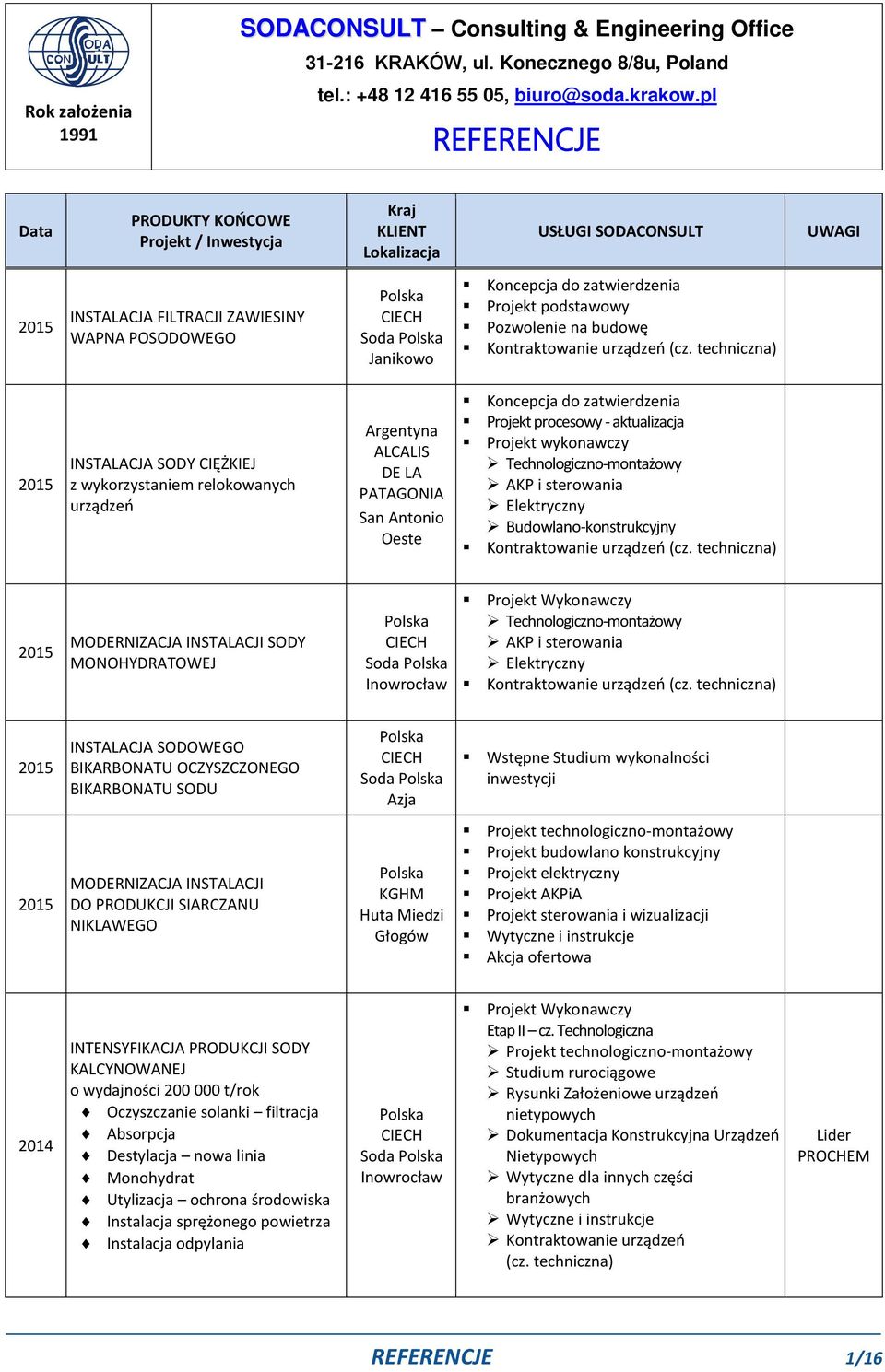 Technologiczno-montażowy AKP i sterowania Elektryczny Budowlano-konstrukcyjny Kontraktowanie urządzeń (cz.