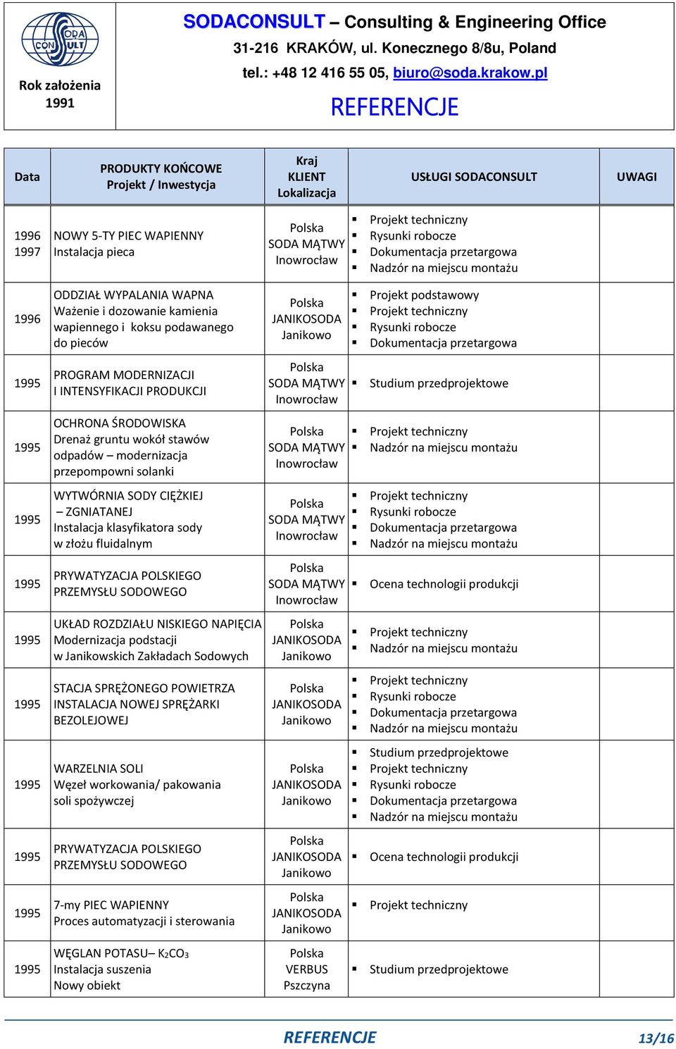 ROZDZIAŁU NISKIEGO NAPIĘCIA Modernizacja podstacji w Janikowskich Zakładach STACJA SPRĘŻONEGO POWIETRZA INSTALACJA NOWEJ SPRĘŻARKI BEZOLEJOWEJ WARZELNIA SOLI Węzeł workowania/ pakowania soli