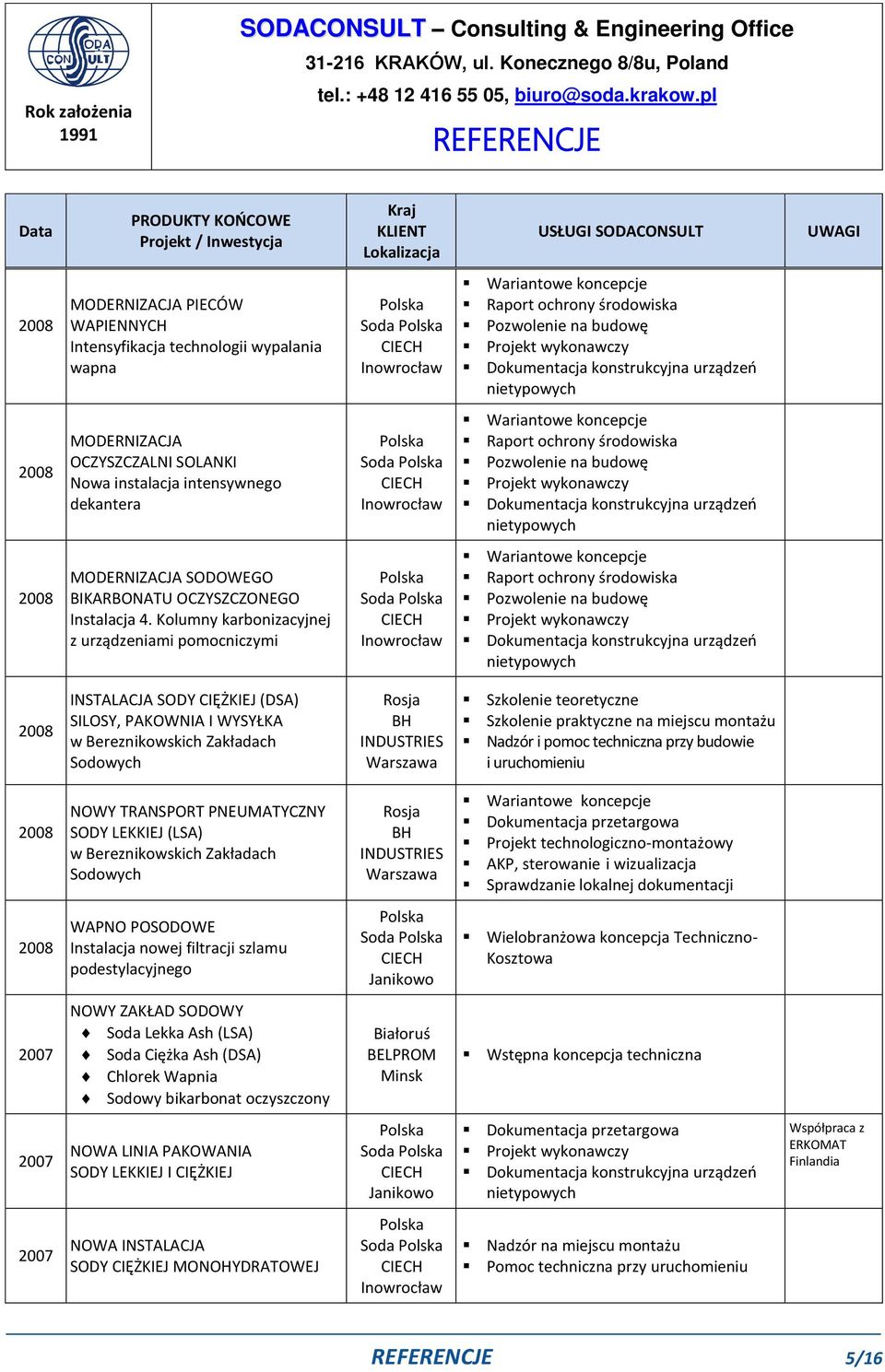 Kolumny karbonizacyjnej z urządzeniami pomocniczymi Soda Wariantowe koncepcje Raport ochrony środowiska Pozwolenie na budowę 2008 INSTALACJA SODY CIĘŻKIEJ (DSA) SILOSY, PAKOWNIA I WYSYŁKA w