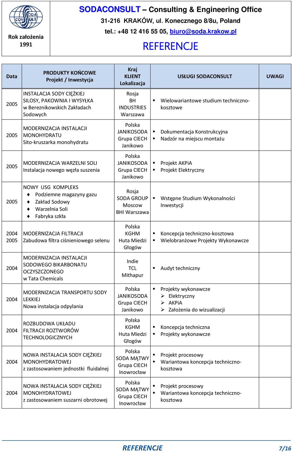 Soli Fabryka szkła SODA GROUP Moscow I Wstępne Studium Wykonalności Inwestycji 2004 2005 MODERNIZACJA FILTRACJI Zabudowa filtra ciśnieniowego selenu Huta Miedzi Głogów Koncepcja techniczno-kosztowa