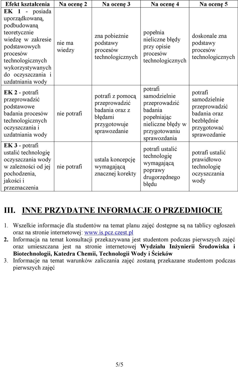 podstawy potrafi z pomocą badania oraz z błędami przygotowuje sprawozdanie ustala koncepcję wymagającą znacznej korekty popełnia nieliczne błędy przy opisie potrafi samodzielnie badania popełniając