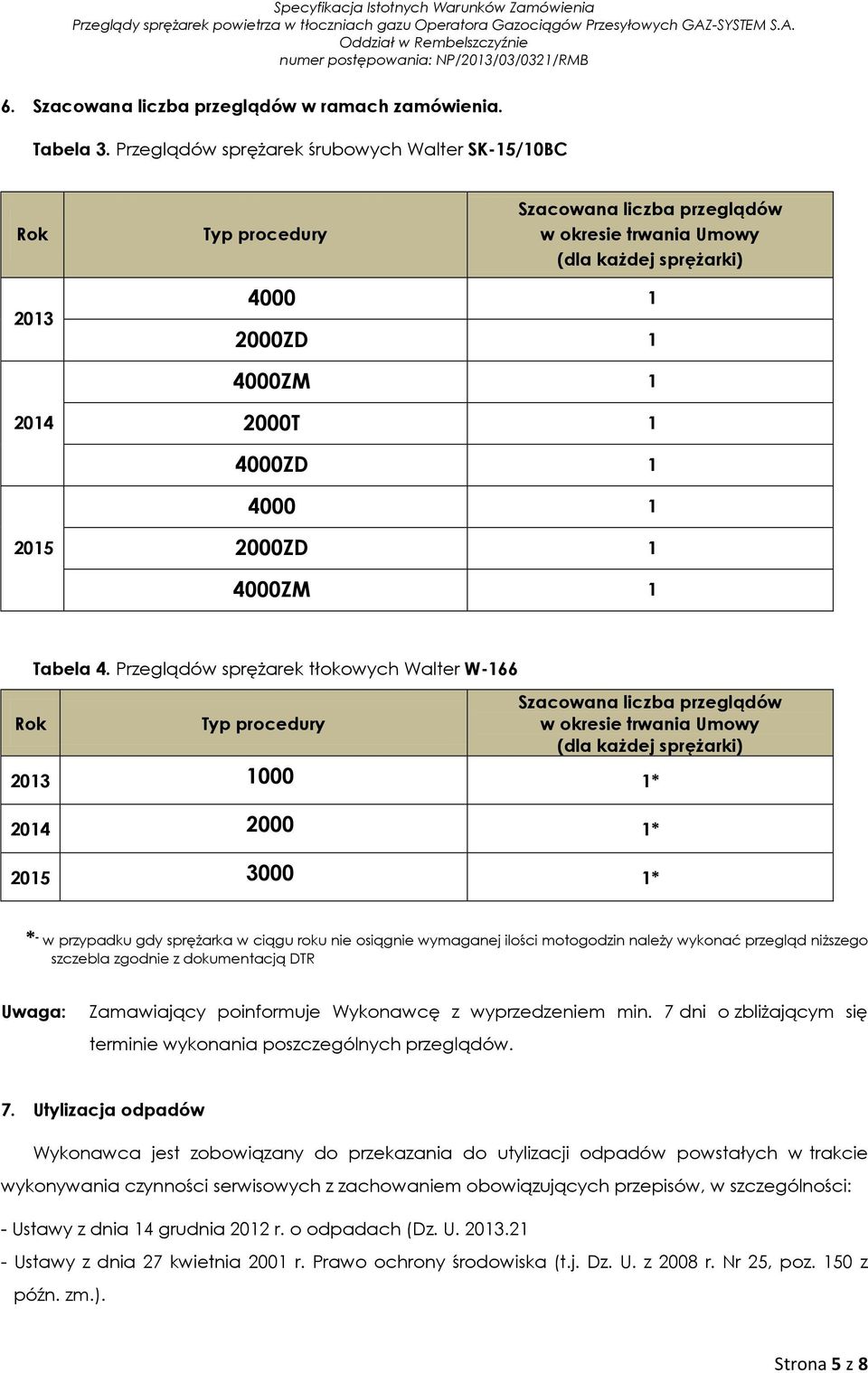 1 2015 2000ZD 1 4000ZM 1 Tabela 4.
