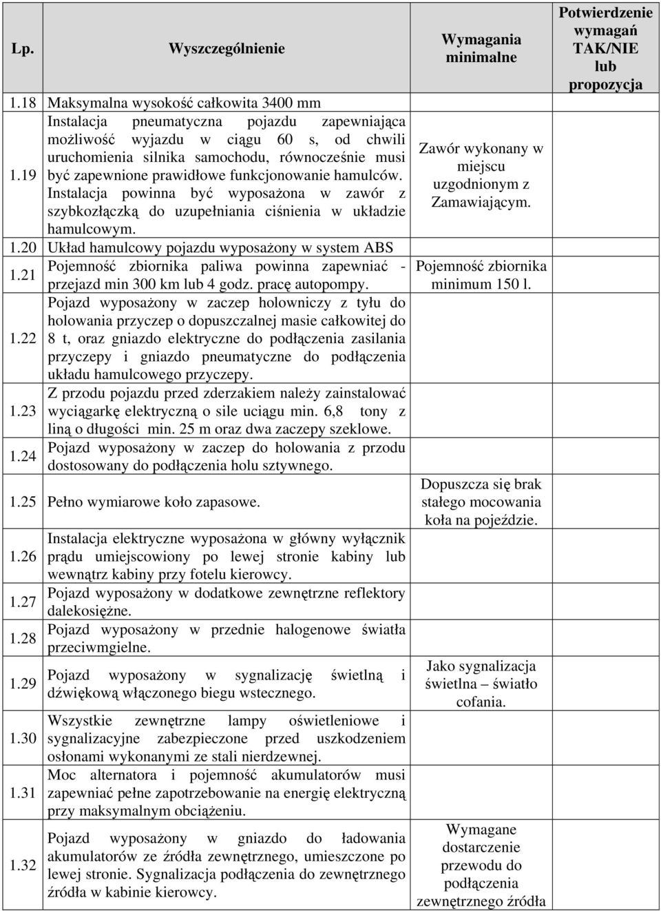 20 Układ hamulcowy pojazdu wyposażony w system ABS Pojemność zbiornika paliwa powinna zapewniać - 1.21 przejazd min 300 km 4 godz. pracę autopompy.