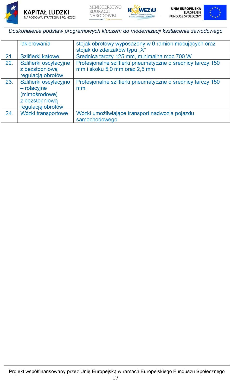 Szlifierki oscylacyjno rotacyjne (mimośrodowe) z bezstopniową regulacją obrotów Profesjonalne szlifierki pneumatyczne o średnicy tarczy