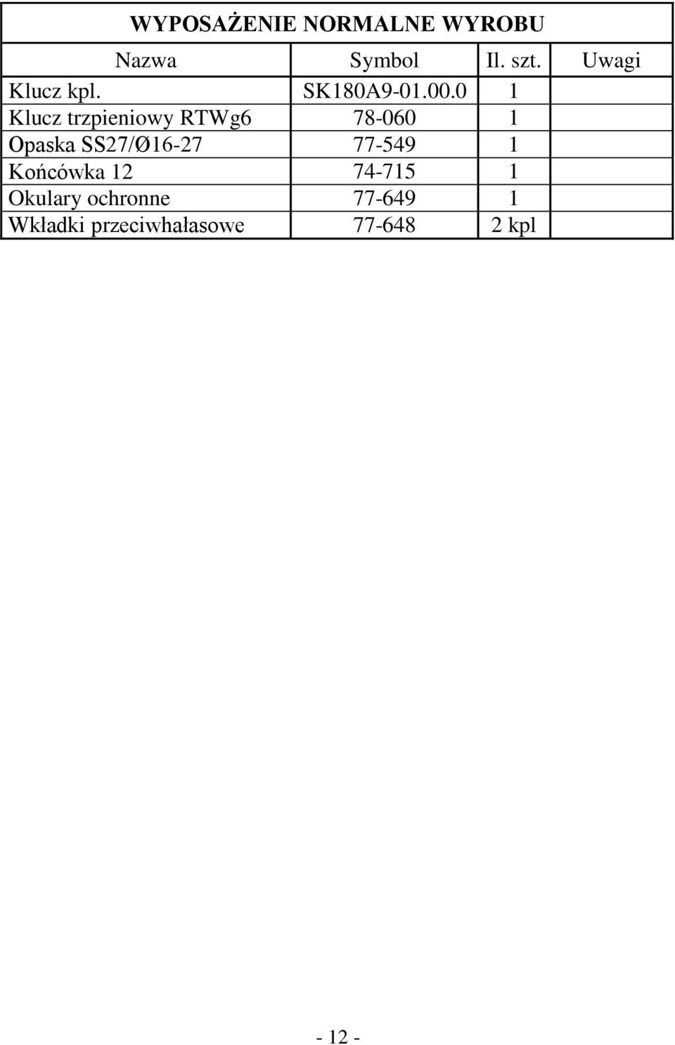 0 1 Klucz trzpieniowy RTWg6 78-060 1 Opaska SS27/Ø16-27