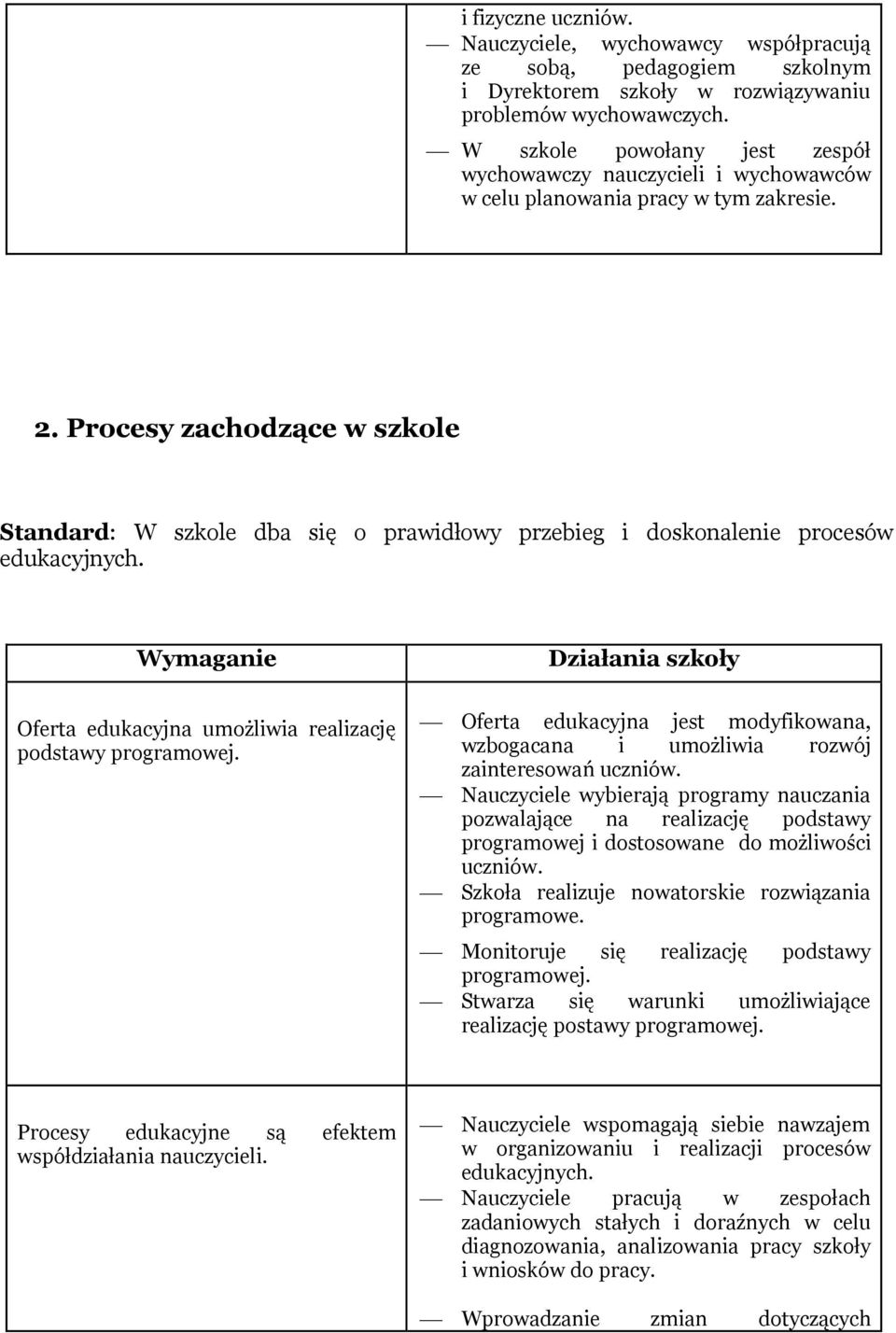 Procesy zachodzące w szkole Standard: W szkole dba się o prawidłowy przebieg i doskonalenie procesów edukacyjnych.