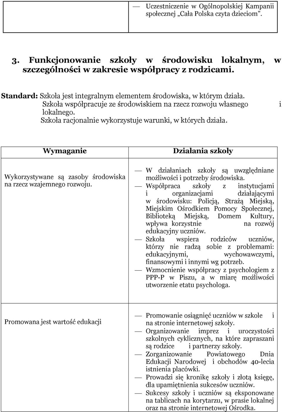 Szkoła racjonalnie wykorzystuje warunki, w których działa. i Wymaganie Wykorzystywane są zasoby środowiska na rzecz wzajemnego rozwoju.