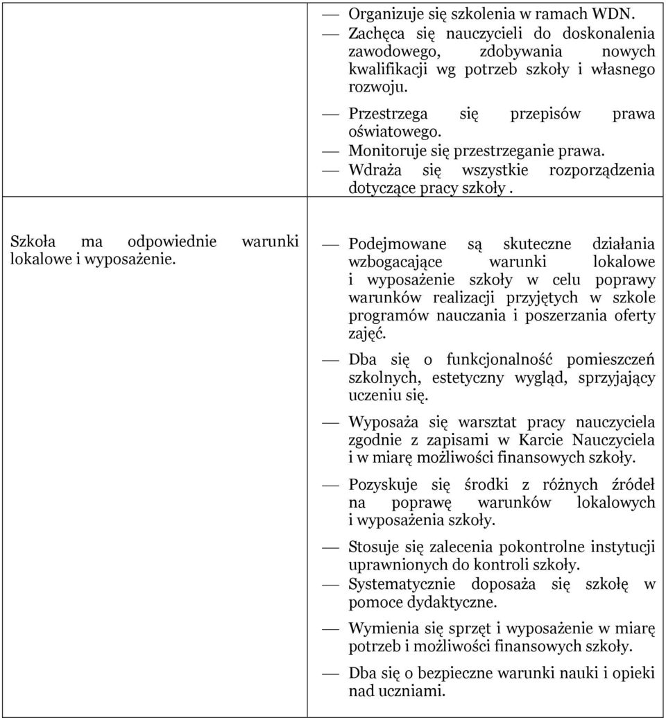 Podejmowane są skuteczne działania wzbogacające warunki lokalowe i wyposażenie szkoły w celu poprawy warunków realizacji przyjętych w szkole programów nauczania i poszerzania oferty zajęć.