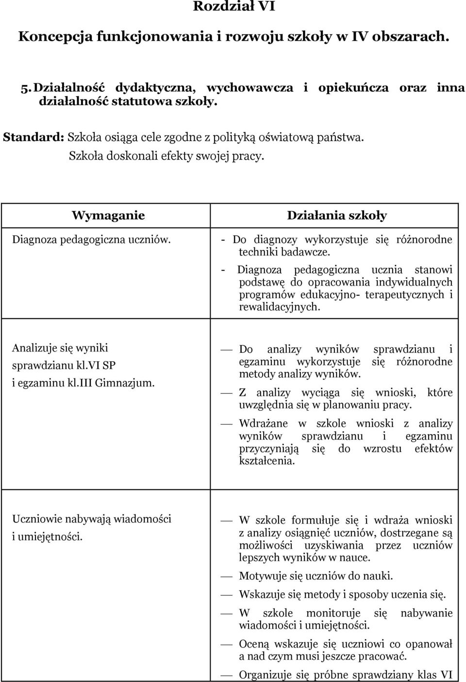 Działania szkoły - Do diagnozy wykorzystuje się różnorodne techniki badawcze.