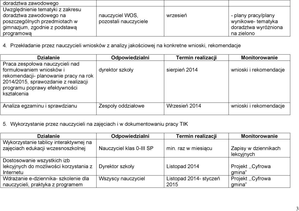 Przekładanie przez nauczycieli wniosków z analizy jakościowej na konkretne wnioski, rekomendacje Praca zespołowa nauczycieli nad formułowaniem wniosków i rekomendacji- planowanie pracy na rok