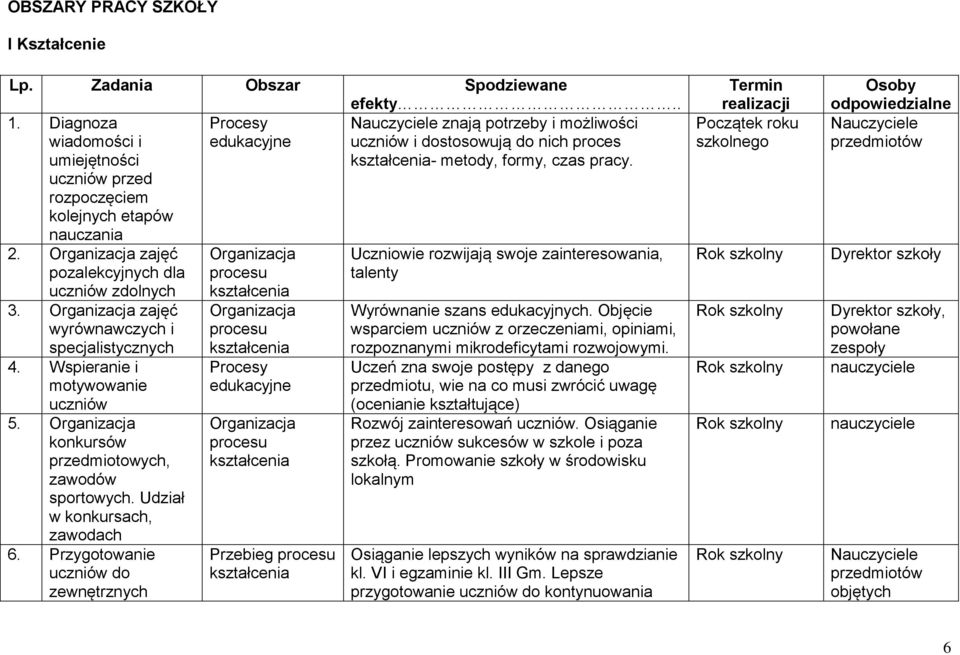 uczniów przed rozpoczęciem kolejnych etapów nauczania 2. Organizacja zajęć pozalekcyjnych dla uczniów zdolnych 3. Organizacja zajęć wyrównawczych i specjalistycznych 4.