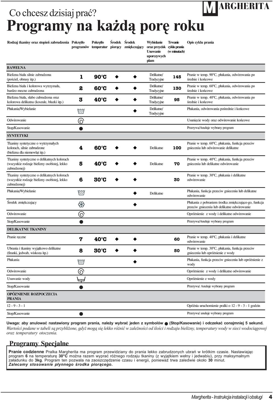 itp.) 1 90 C u u Bielizna bia³a i kolorowa wytrzyma³a, bardzo mocno zabrudzona 2 60 C u u Bielizna bia³a, s³abo zabrudzona oraz kolorowa delikatna (koszule, bluzki itp.