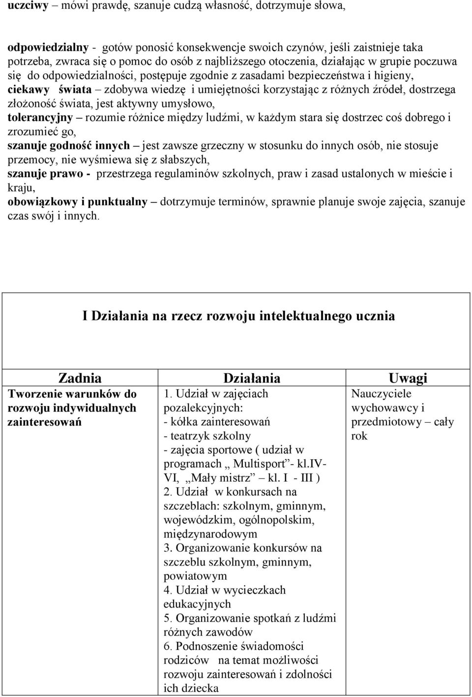 dostrzega złożoność świata, jest aktywny umysłowo, tolerancyjny rozumie różnice między ludźmi, w każdym stara się dostrzec coś dobrego i zrozumieć go, szanuje godność innych jest zawsze grzeczny w