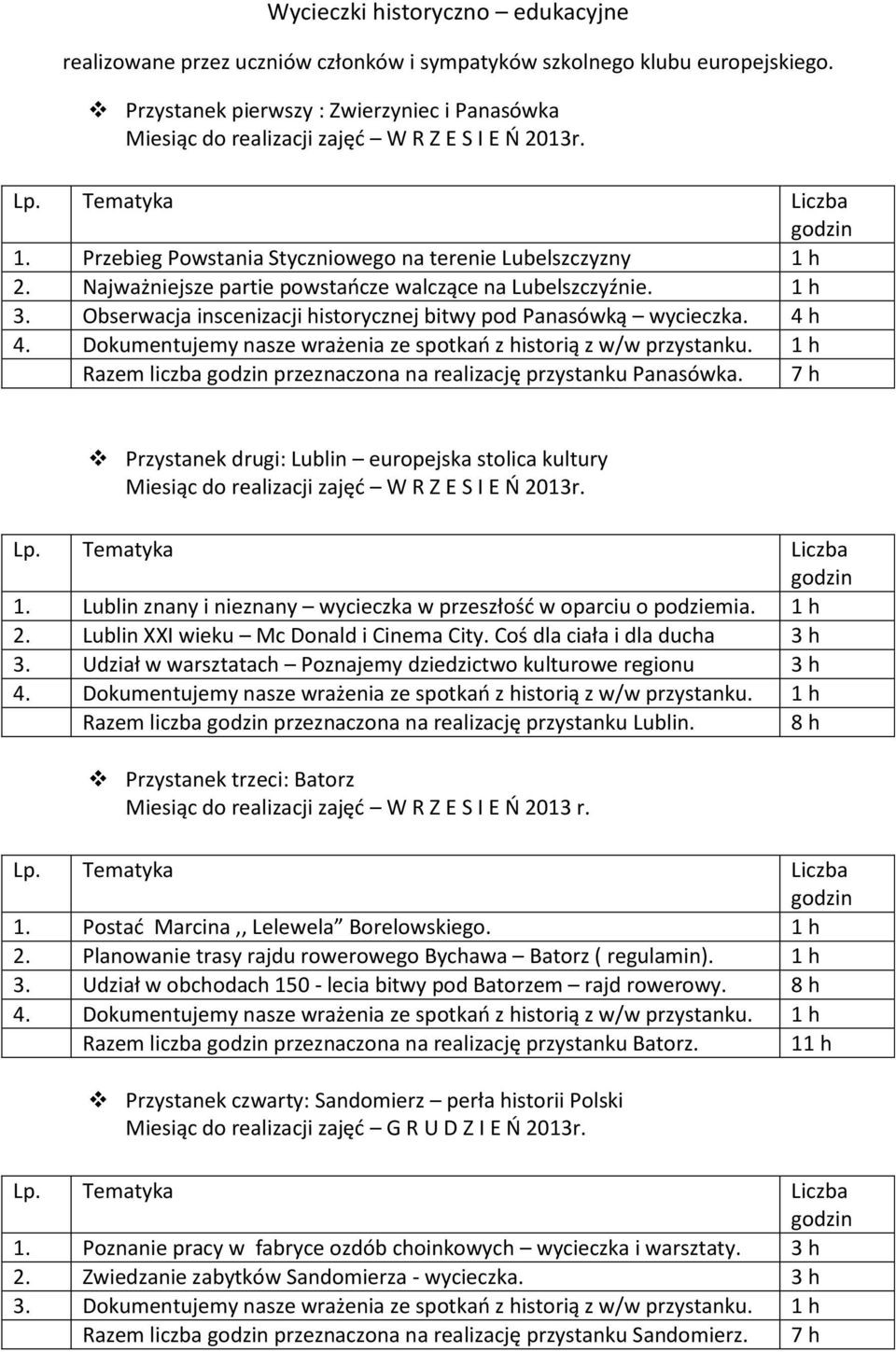 Najważniejsze partie powstańcze walczące na Lubelszczyźnie. 1 h 3. Obserwacja inscenizacji historycznej bitwy pod Panasówką wycieczka. 4 h Razem liczba przeznaczona na realizację przystanku Panasówka.
