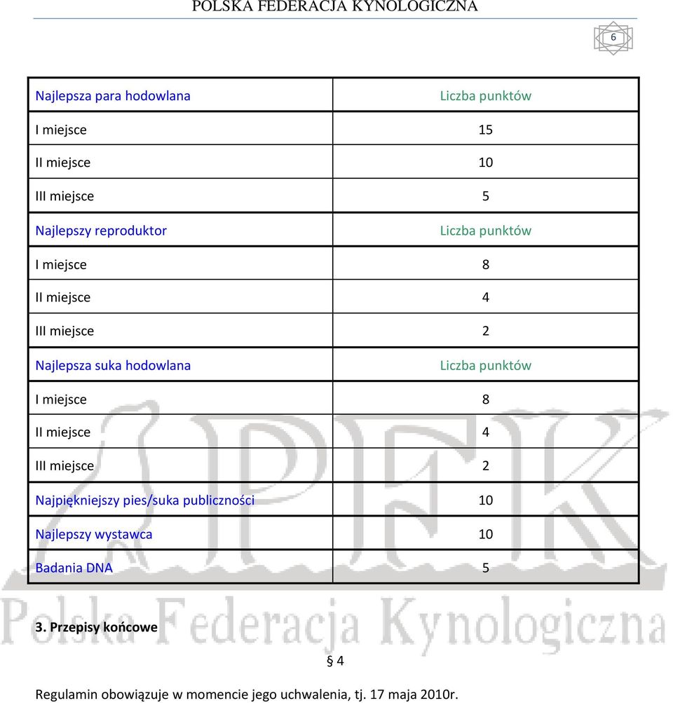 III miejsce 2 Najpiękniejszy pies/suka publiczności 10 Najlepszy wystawca 10 Badania DNA