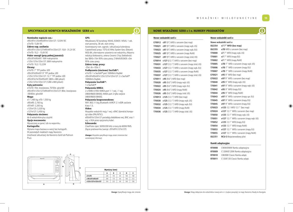 zasilania: c95/c97/c125/c127/e95/e97/e125/e127: 10,8-31,2V DC e7/e7d: 10,2-15,6V DC Pobór energii (przy pełnej jasności): c95/c97/e95/e97: 16W maksymalnie c125/c127/e125/e127: 36W maksymalnie e7/e7d: