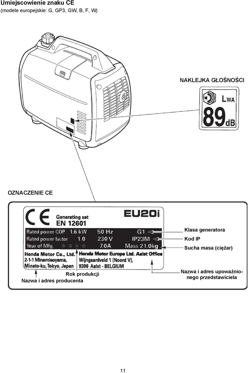 generatora Kod IP Sucha masa (ciężar) Rok produkcji