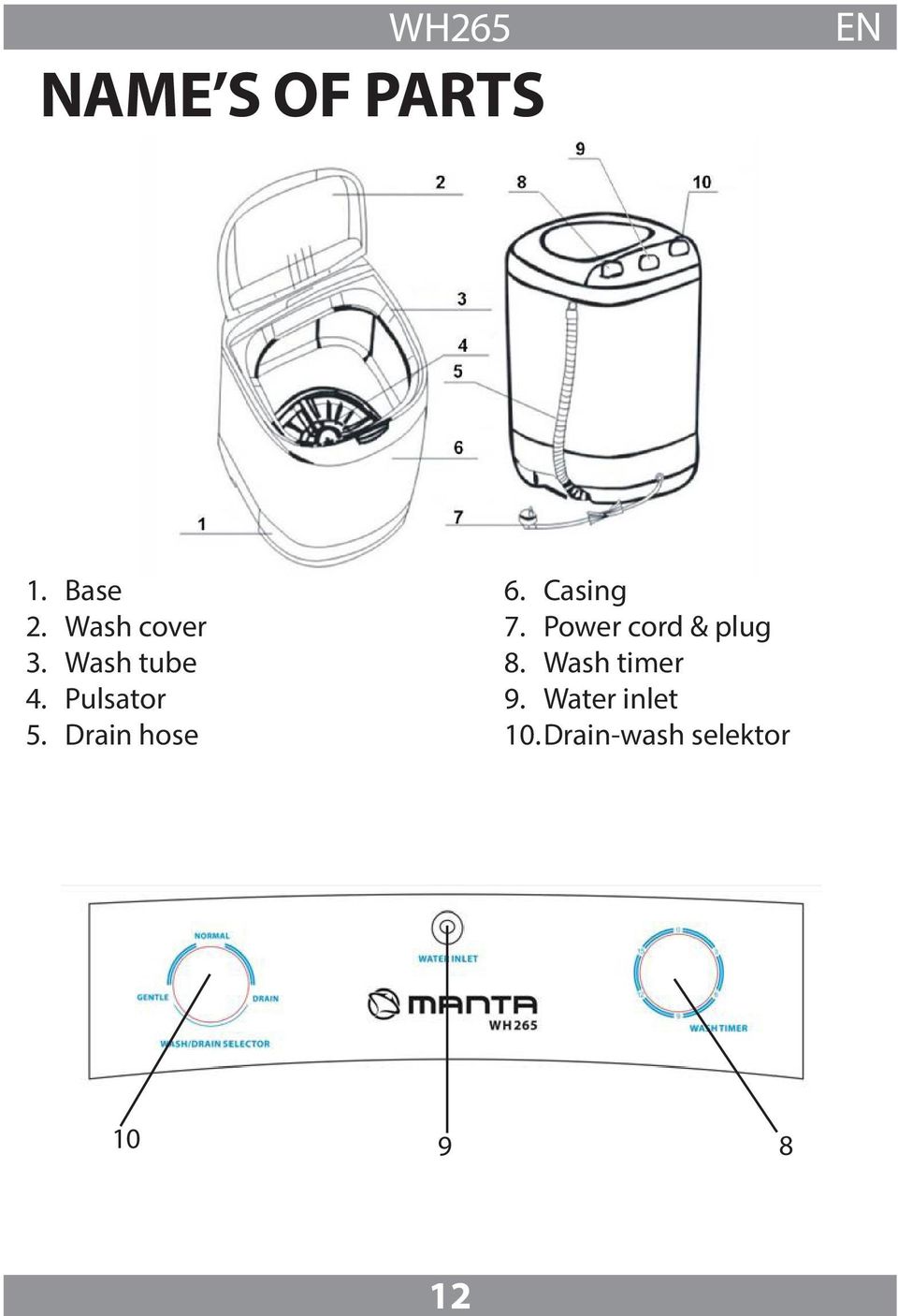 Casing 7. Power cord & plug 8. Wash timer 9.