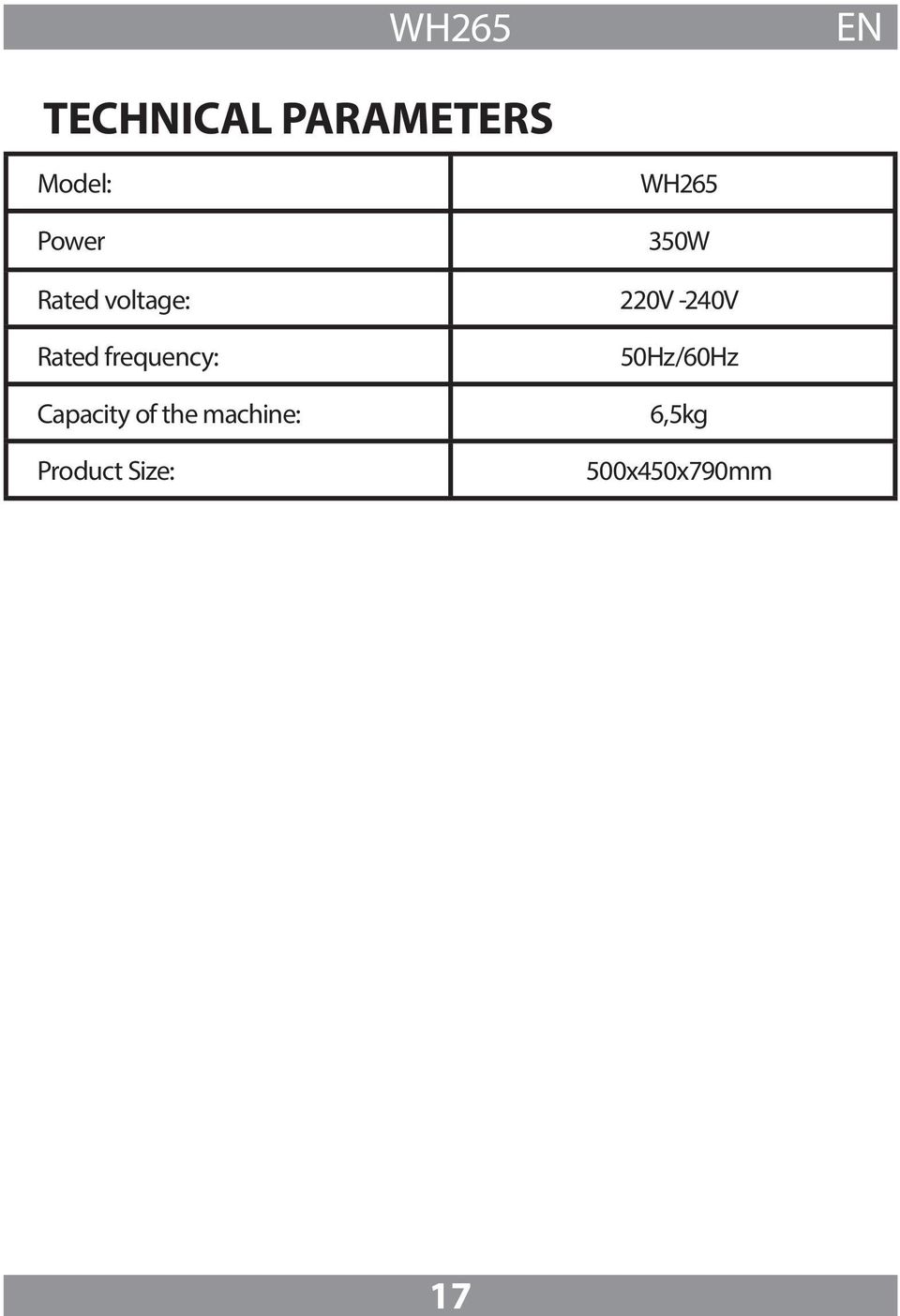 Rated frequency: Capacity of the