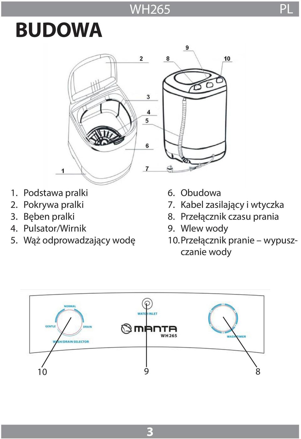 Obudowa 7. Kabel zasilający i wtyczka 8.