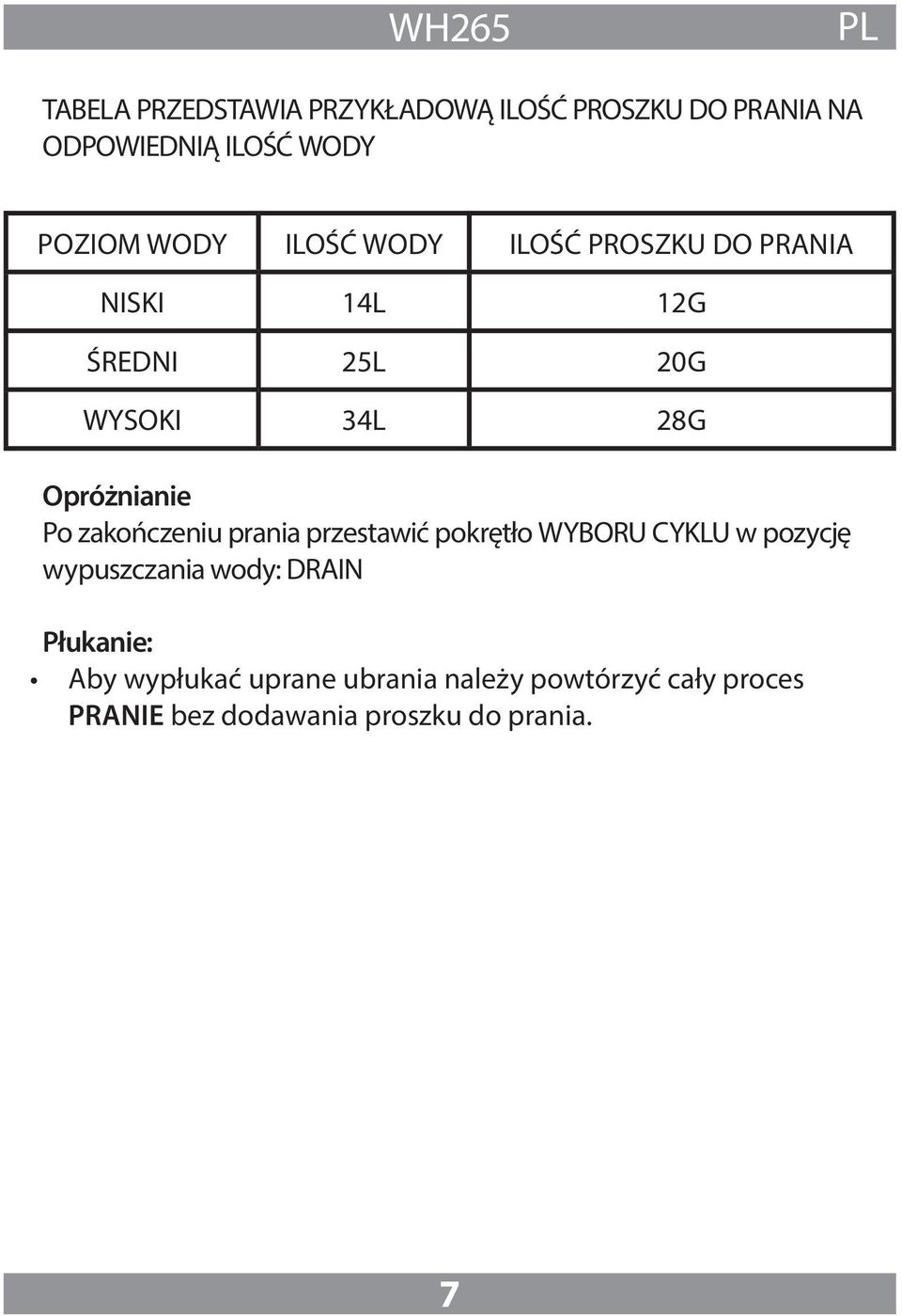 zakończeniu prania przestawić pokrętło WYBORU CYKLU w pozycję wypuszczania wody: DRAIN