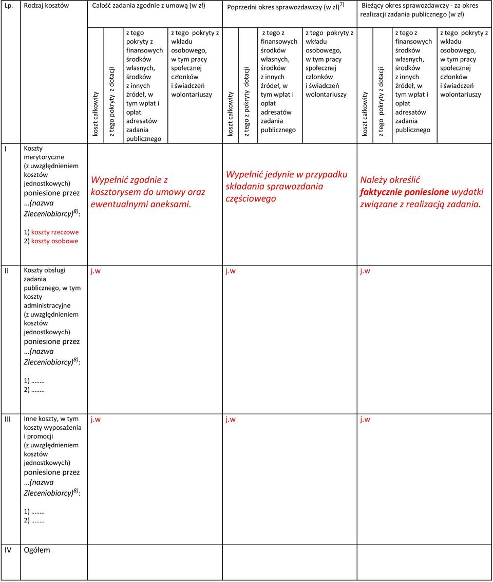 adresatów zadania publicznego z tego pokryty z wkładu osobowego, w tym pracy społecznej członków i świadczeń wolontariuszy Wypełnić zgodnie z kosztorysem do umowy oraz ewentualnymi aneksami.