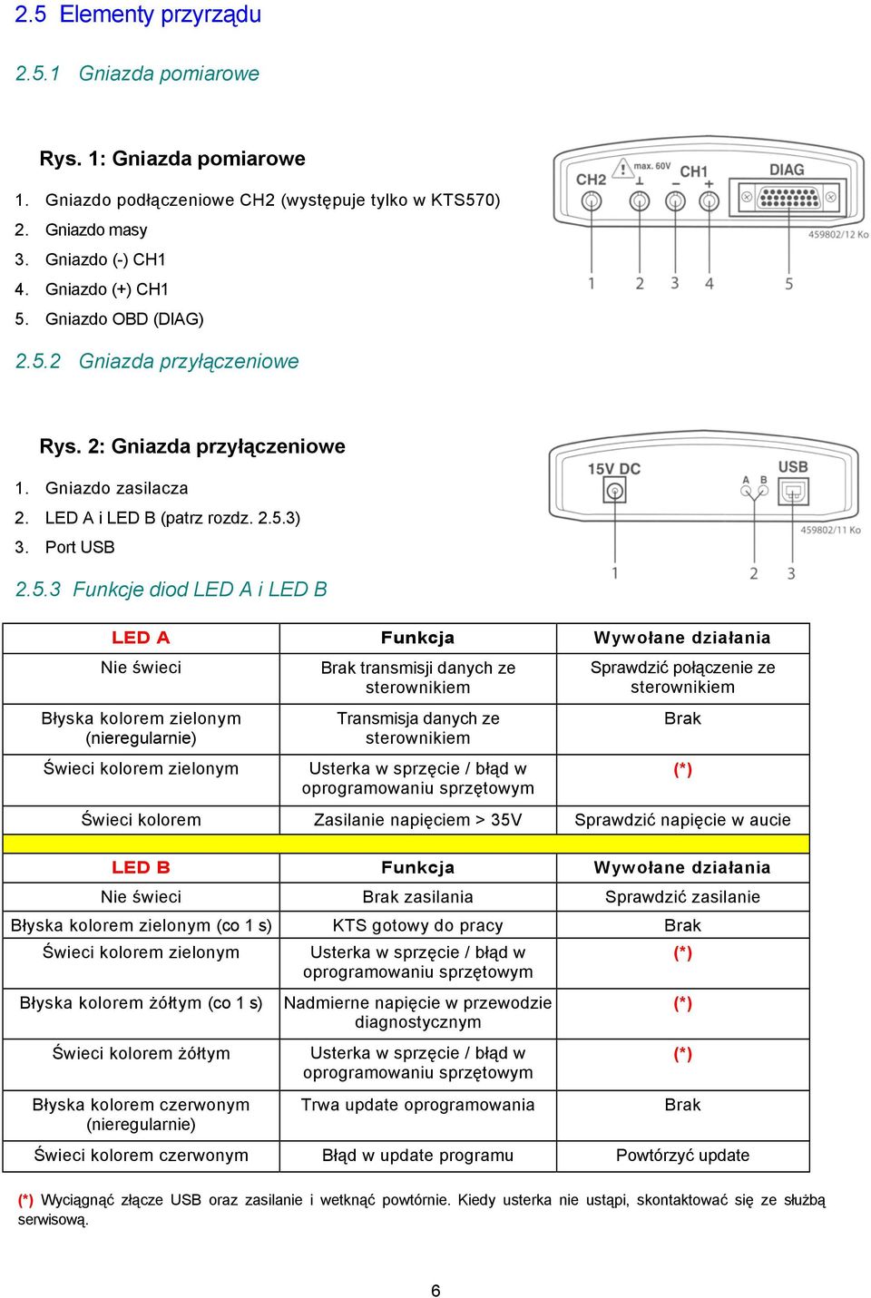 2 Gniazda przyłączeniowe Rys. 2: Gniazda przyłączeniowe 1. Gniazdo zasilacza 2. LED A i LED B (patrz rozdz. 2.5.