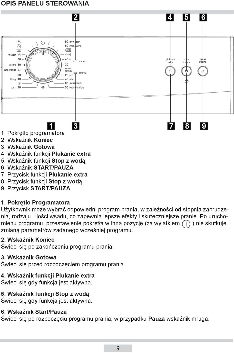 Pokrętło Programatora Użytkownik może wybrać odpowiedni program prania, w zależności od stopnia zabrudzenia, rodzaju i ilości wsadu, co zapewnia lepsze efekty i skuteczniejsze pranie.