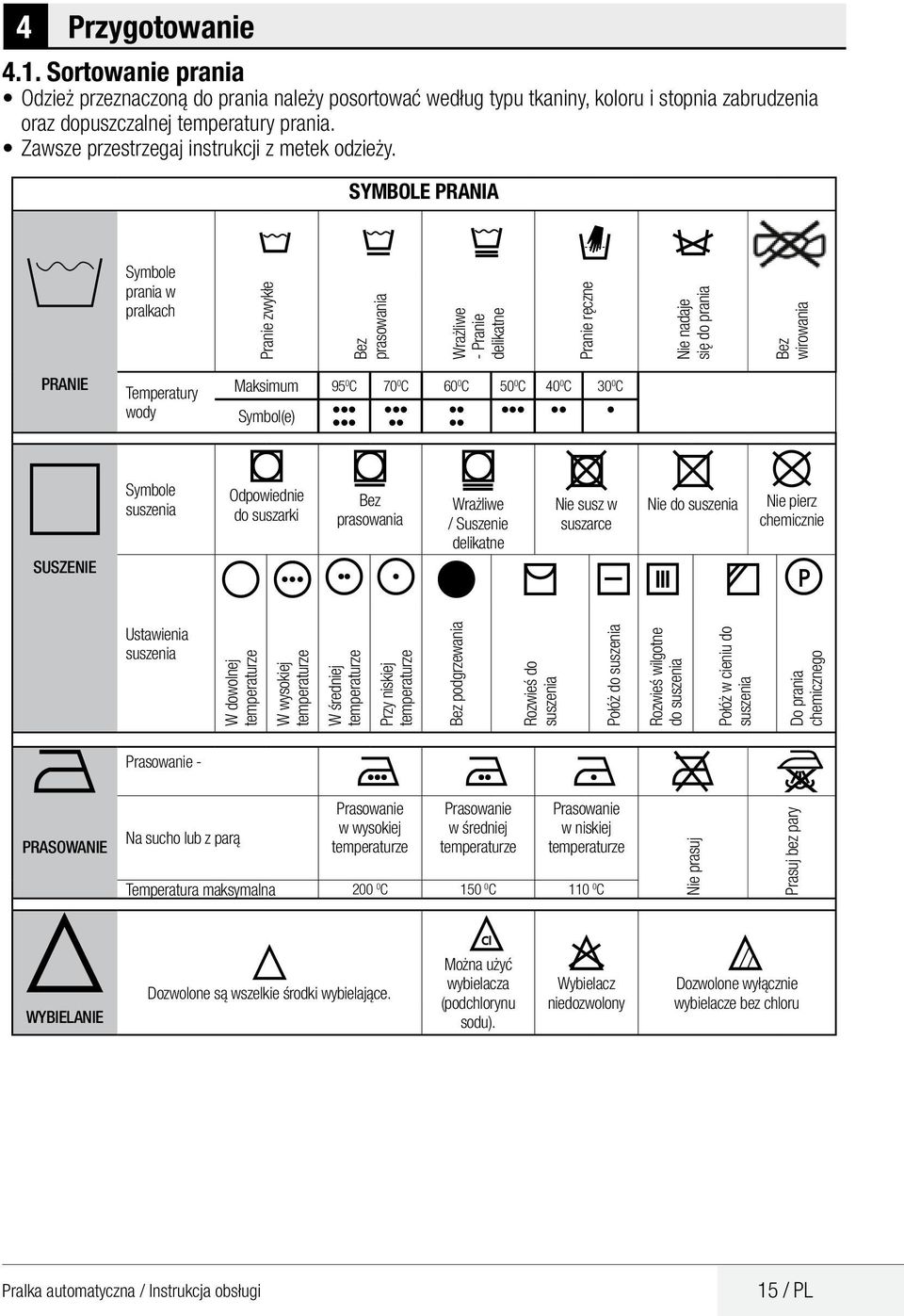 SYMBOLE PRAnIA Symbole prania w pralkach Pranie zwykłe Bez prasowania Wrażliwe - Pranie delikatne Pranie ręczne Nie nadaje się do prania Bez wirowania PRANIE Temperatury wody Maksimum 95 0 70 0 60 0