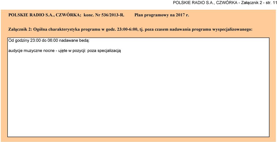 Załącznik 2: Ogólna charakterystyka programu w godz. 23:00-6:00, tj.